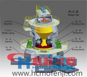 生料立磨機工作原理 生料立磨機工作原理