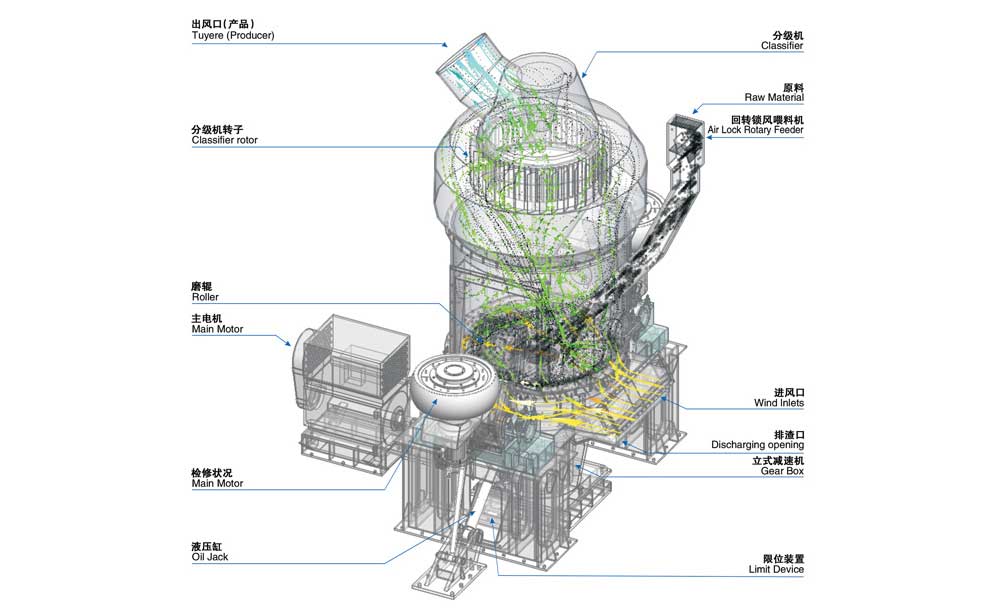 HLM大型立式磨粉機結構工作原理 HLM大型立式磨粉機結構工作原理